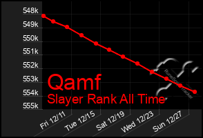 Total Graph of Qamf