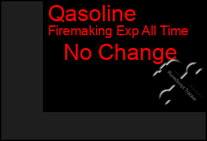 Total Graph of Qasoline
