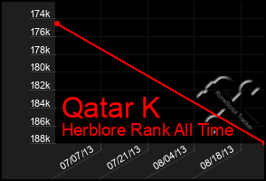 Total Graph of Qatar K