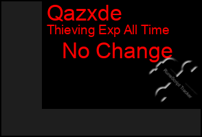 Total Graph of Qazxde
