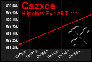 Total Graph of Qazxde