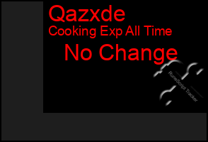 Total Graph of Qazxde