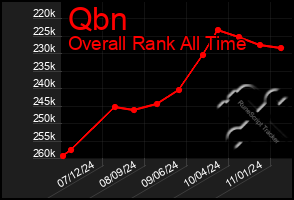 Total Graph of Qbn