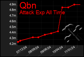 Total Graph of Qbn