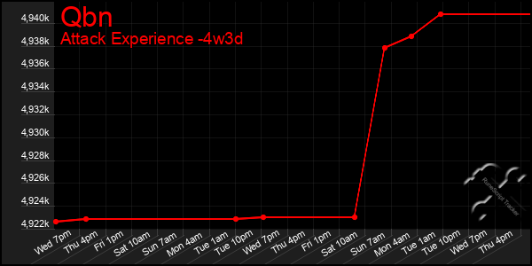 Last 31 Days Graph of Qbn