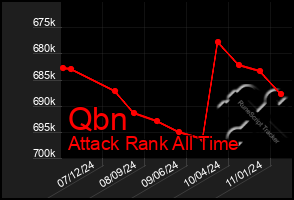 Total Graph of Qbn