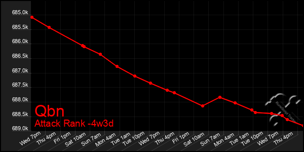 Last 31 Days Graph of Qbn