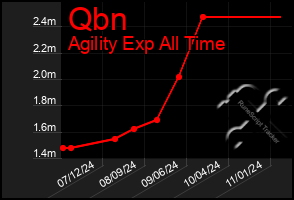 Total Graph of Qbn