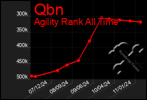 Total Graph of Qbn