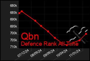 Total Graph of Qbn