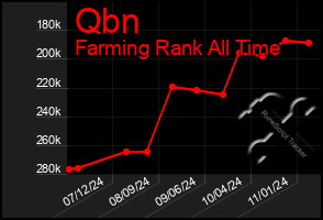 Total Graph of Qbn