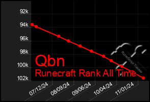 Total Graph of Qbn