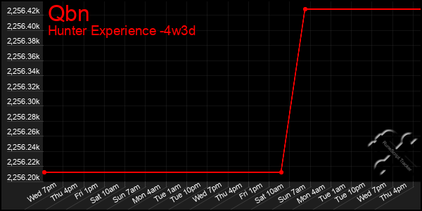 Last 31 Days Graph of Qbn