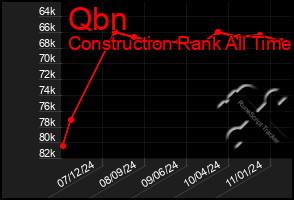 Total Graph of Qbn