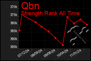 Total Graph of Qbn