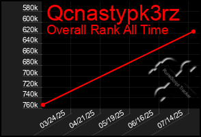 Total Graph of Qcnastypk3rz