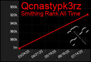 Total Graph of Qcnastypk3rz