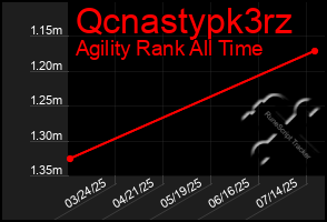Total Graph of Qcnastypk3rz