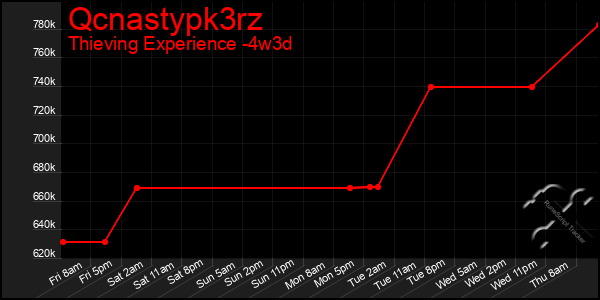 Last 31 Days Graph of Qcnastypk3rz