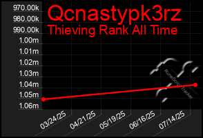 Total Graph of Qcnastypk3rz