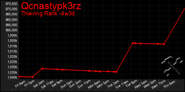 Last 31 Days Graph of Qcnastypk3rz