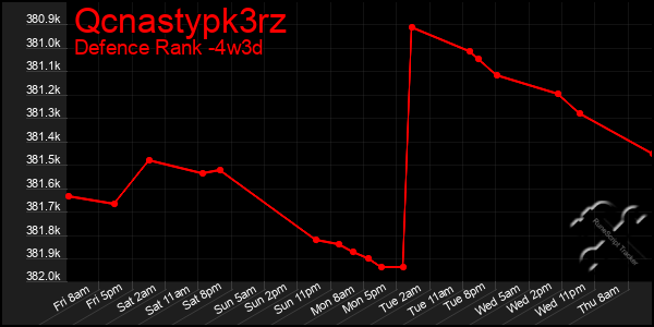 Last 31 Days Graph of Qcnastypk3rz