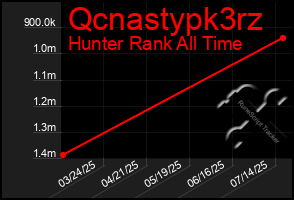 Total Graph of Qcnastypk3rz