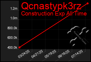 Total Graph of Qcnastypk3rz