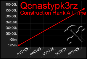 Total Graph of Qcnastypk3rz