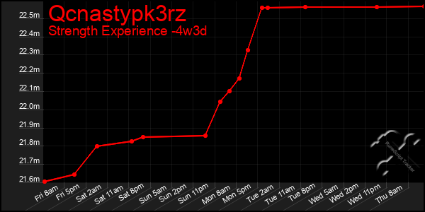 Last 31 Days Graph of Qcnastypk3rz