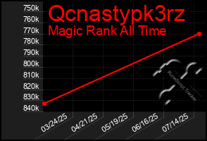 Total Graph of Qcnastypk3rz