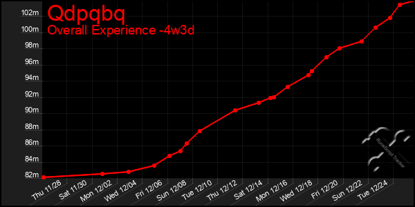 Last 31 Days Graph of Qdpqbq