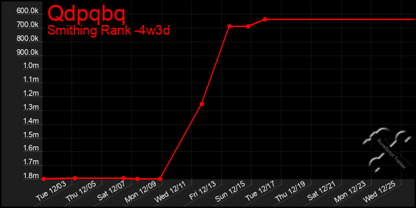 Last 31 Days Graph of Qdpqbq