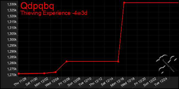 Last 31 Days Graph of Qdpqbq