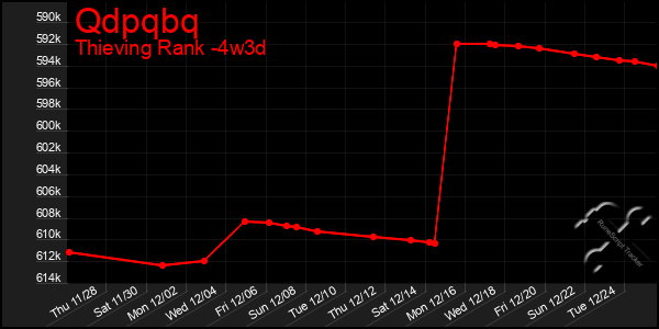 Last 31 Days Graph of Qdpqbq