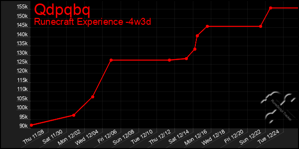 Last 31 Days Graph of Qdpqbq