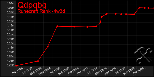 Last 31 Days Graph of Qdpqbq