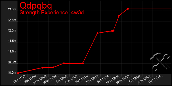 Last 31 Days Graph of Qdpqbq