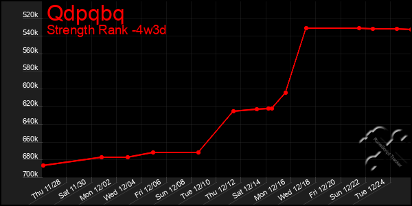 Last 31 Days Graph of Qdpqbq