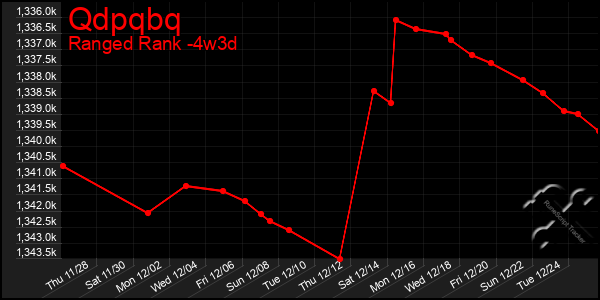 Last 31 Days Graph of Qdpqbq