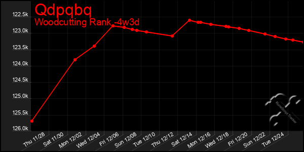 Last 31 Days Graph of Qdpqbq