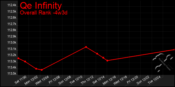 Last 31 Days Graph of Qe Infinity