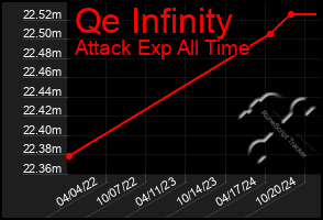 Total Graph of Qe Infinity