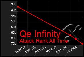 Total Graph of Qe Infinity