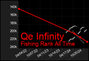 Total Graph of Qe Infinity