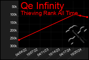 Total Graph of Qe Infinity