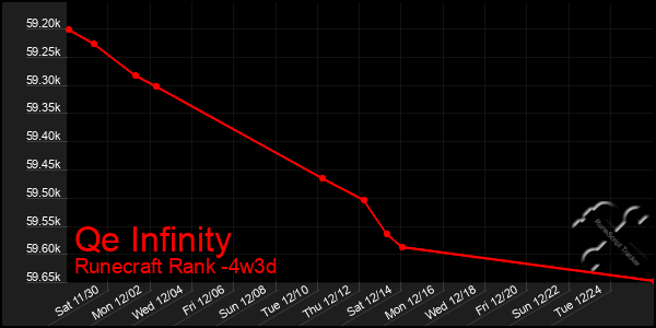 Last 31 Days Graph of Qe Infinity