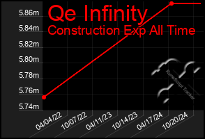 Total Graph of Qe Infinity