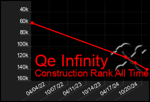 Total Graph of Qe Infinity