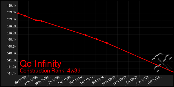 Last 31 Days Graph of Qe Infinity